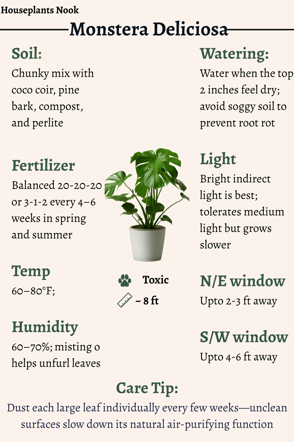 Hand-drawn visual plant care guide infographic for the Monstera Plant with twelve labeled tips: Soil (coir, bark, compost, perlite), Fertilizer (20-20-20 every 4–6 weeks), Watering (top 2 inches dry), Temperature (65–85°F), Humidity (60–70%), Light (bright indirect), North/East window (2–3 ft away), South/West window (4–5 ft away), Care tip (dust leaves individually), Toxic (moderately toxic to pets), Size (3–8 ft tall), and italicized plant name.